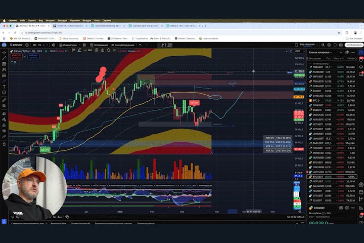 Индикатор Sigma Cryptonomos v5