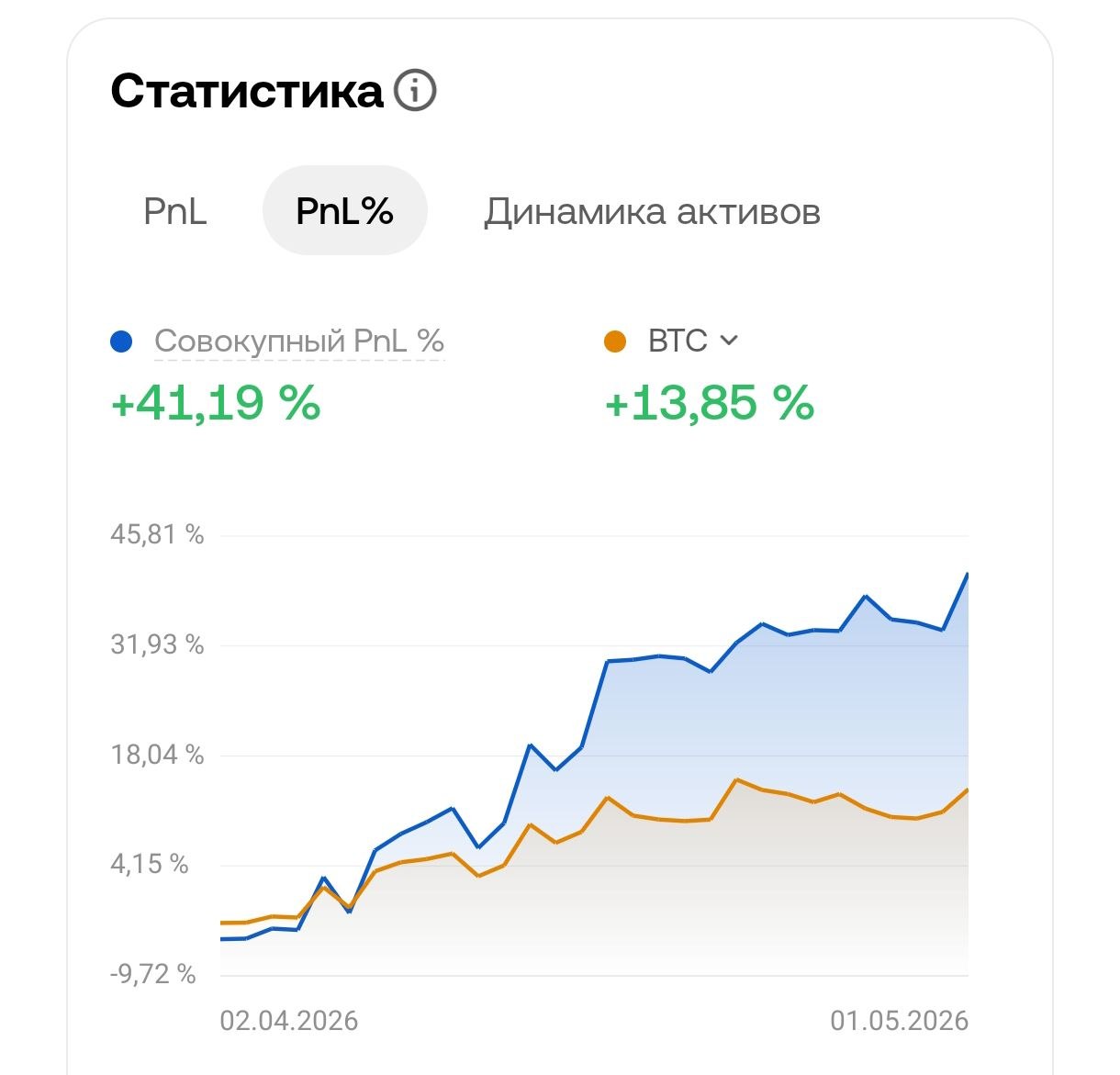 Результат ученика